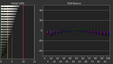 Lenovo ThinkPad X1 Carbon Gen 11 (2023) White Balance Screencap
