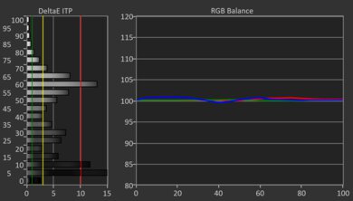 Samsung DU7200 HDR Post White Balance Picture