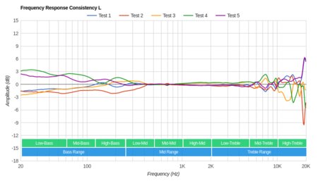 JBL Live 400BT Wireless Consistency L