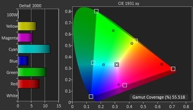 Sharp LE653U Color Gamut DCI-P3 Picture