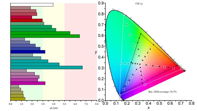 ASUS TUF VG27AQ Rec. 2020 Color Gamut Picture