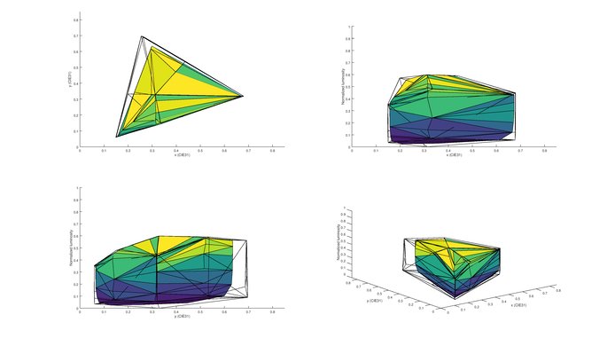 LG UH8500 P3 Color Volume Picture
