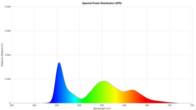 LG B4 OLED Spectral Power Distribution