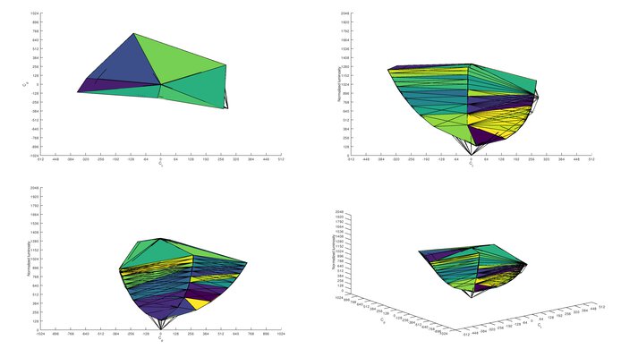 AOC CQ32G1 sRGB Color Volume ITP Picture