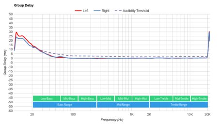 Razer Opus Wireless 2020 Group Delay