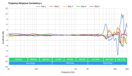 Sony MDR-1A Consistency L