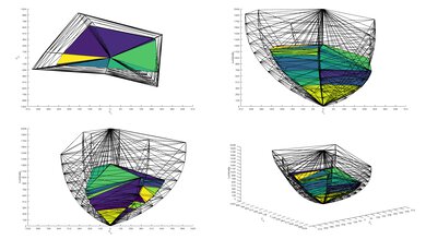 LG QNED80 2023 2020 Color Volume ITP Picture