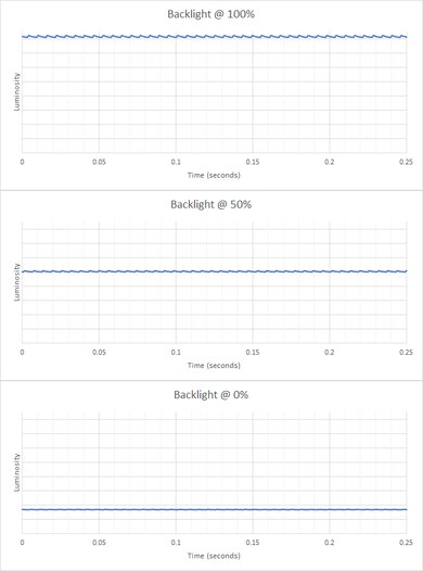 Samsung Odyssey G55T C34G55T Backlight Picture