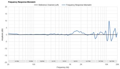 HiFiMan Arya Frequency Response Mismatch