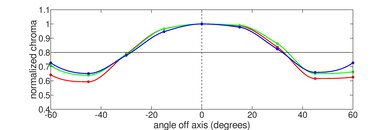 Framework Laptop 13 (2021) Horizontal Chroma Picture