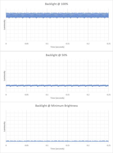 ASUS Zenbook A14 UX3407 (2025) Flicker Graph