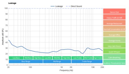 Mpow EM12 Wireless Earphone Leakage