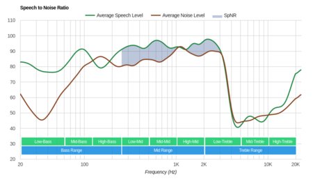 Jaybird Run XT Truly Wireless SpNR