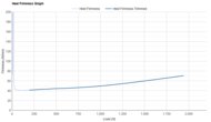 Saucony Endorphin Azura Heel Firmness Graph