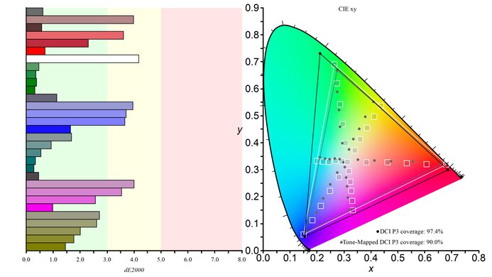 Cooler Master Tempest GP27U DCI-P3 Color Gamut Picture