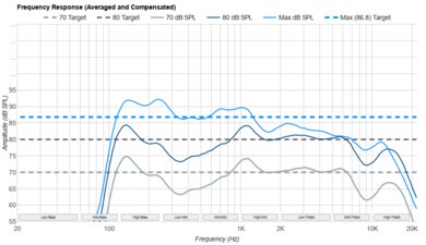 Sony BRAVIA 2 II Frequency Response