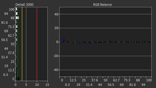 Acer Nitro XV340CK Pbmiipphzx Post Calibration Picture