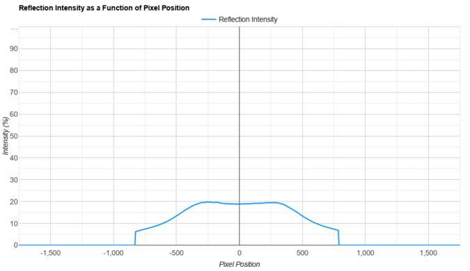 LG 24GS65F-B Direct Reflections Graph