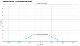LG 24GS65F-B Direct Reflections Graph