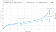 Allswell Hybrid Comfort Layer IPD