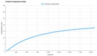 Nike Structure Plus Forefoot Compression Graph