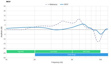 Skullcandy Riff Wireless 2 PRTF