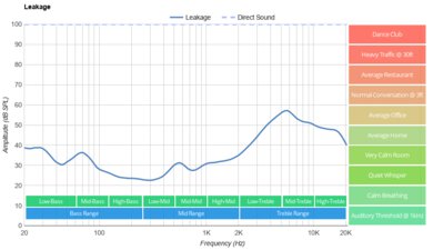 Amazon Echo Buds (3rd generation) Leakage