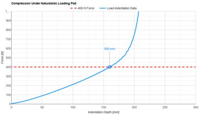 Zinus Original Green Tea 2024 Naturalistic Loading Pad