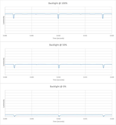 Philips 974 Series OLED Backlight chart