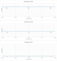 Philips 974 Series OLED Backlight chart
