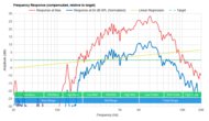 Dell XPS 13 (2021) Frequency Response Plot