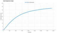 HOKA Cielo X1 3.0 Heel Compression Graph
