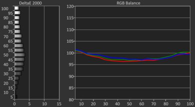 Hisense 98QD5QG Pre White Balance Picture