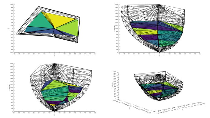 Gigabyte M27Q (rev. 2.0) Rec. 2020 Color Volume ITP Picture