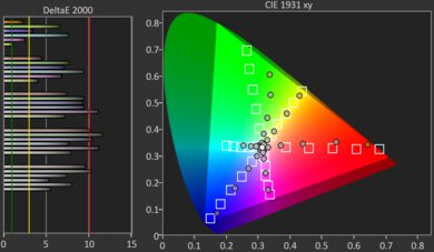 Sony BRAVIA 3 Color Gamut DCI-P3 Picture