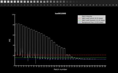 Panasonic LUMIX GH7 Video Dynamic Range Waveform