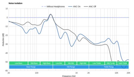 Sony WI-SP600N Wireless Noise Isolation