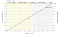 PQ EOTF Graph