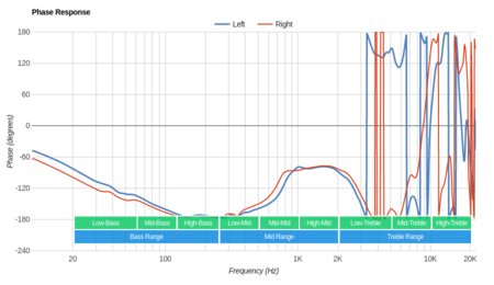 Mpow 059 Wireless Phase Response