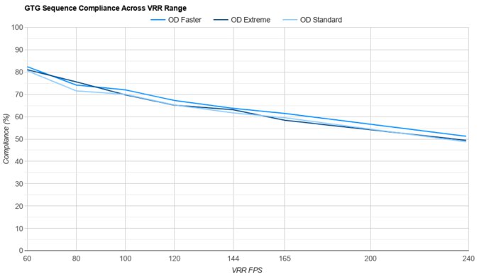 Samsung Odyssey G65D S32BG65D VRR Compliance