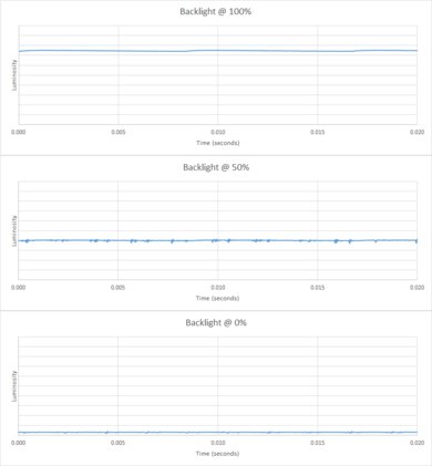 Roku Pro Series QLED Backlight chart