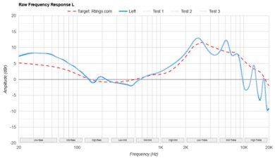 JBL Vibe Beam True Wireless Raw FR L