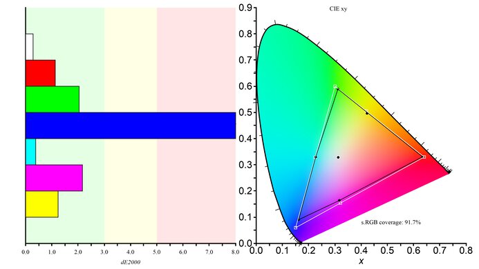 ASUS  TUF VG27VQ Color Gamut sRGB Picture