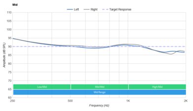 Razer Kraken V3 HyperSense Mid