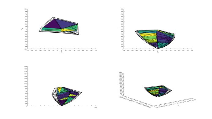 Vizio E Series 2017 P3 Color Volume ITP Picture