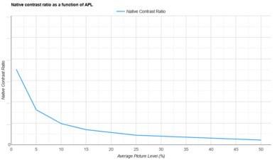 XGIMI AURA APL Native Contrast