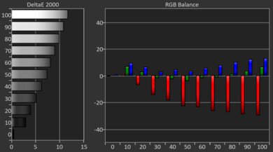 TCL C1 Pre White Balance Picture