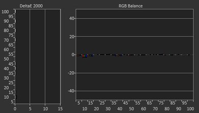 Samsung MU6290 Post Calibration Picture