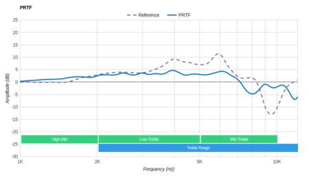 Sennheiser HD 598 PRTF