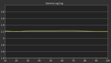 Sony X930C Post Gamma Curve Picture